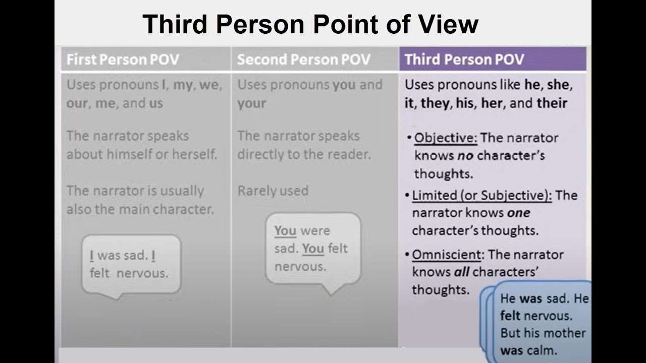 Exploring The Difference Between Third Person Limited Vs Third Person Omniscient